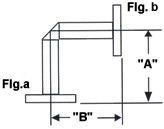 amc-double-ridge-waveguide-formed-bends